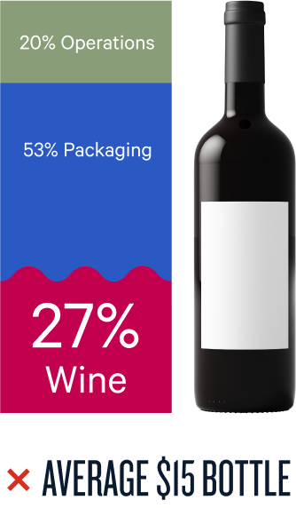 We invest in wine, not packaging